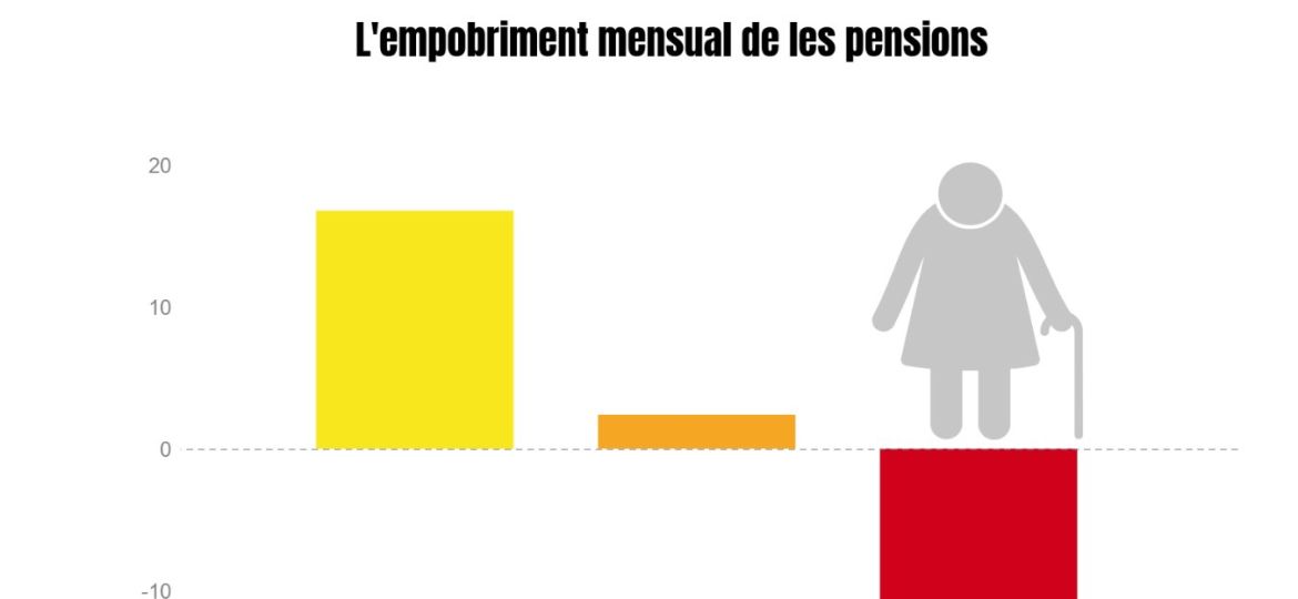 infografia_ipc_febrer